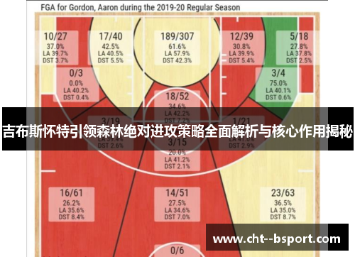 吉布斯怀特引领森林绝对进攻策略全面解析与核心作用揭秘