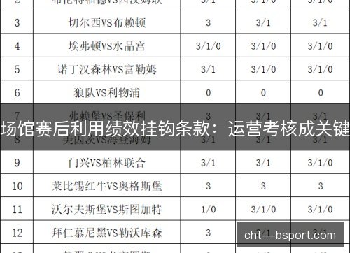 场馆赛后利用绩效挂钩条款：运营考核成关键